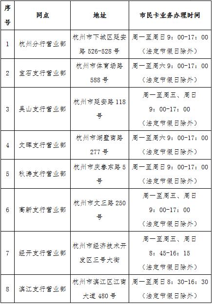 社会保障卡市民卡到哪里办理,社会保障卡金融卡如何开通