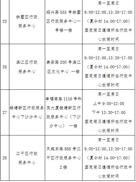 社会保障卡市民卡到哪里办理,社会保障卡金融卡如何开通