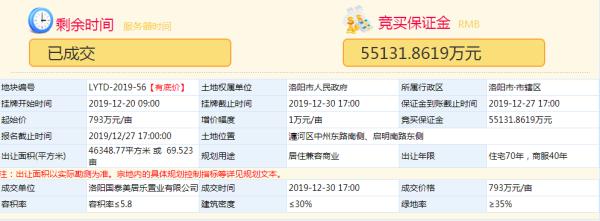 建业一举拿下许湾乡720亩地,洛阳市建业贰号城邦楼盘最新消息
