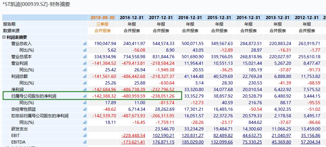 a股好公司,a股上市公司连续亏损2年后退市