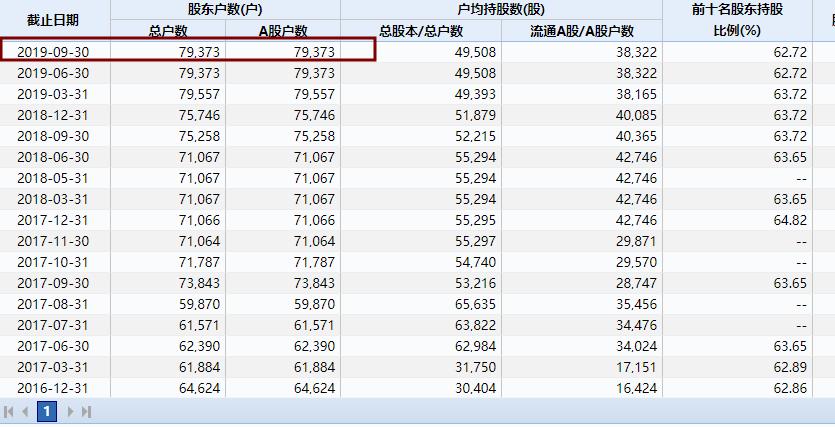 a股好公司,a股上市公司连续亏损2年后退市