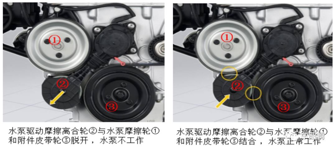 东风风神ax7动力模块在哪里,宝马发动机核心技术