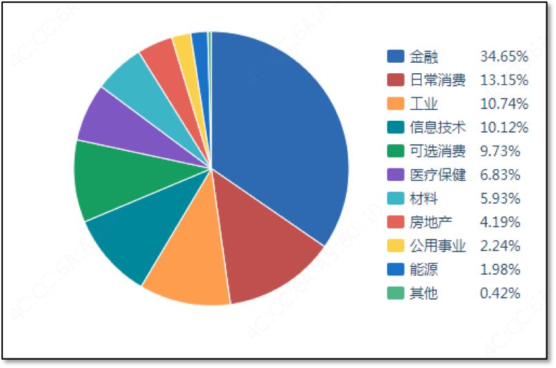 安信证券新手策略,安信证券盈利图
