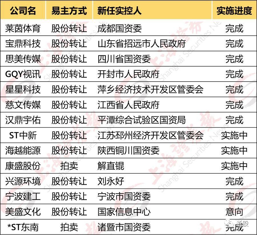 2019年十大浙商风云人物,跌落神坛的十大首富
