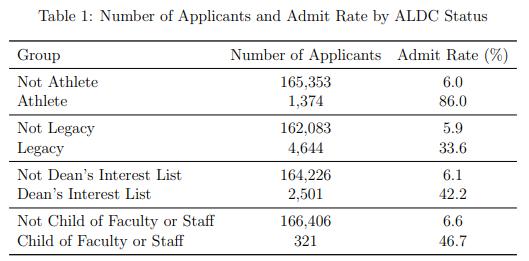 中国家庭最大的冒险不是送娃出国，而是对藤校的神化与迷恋