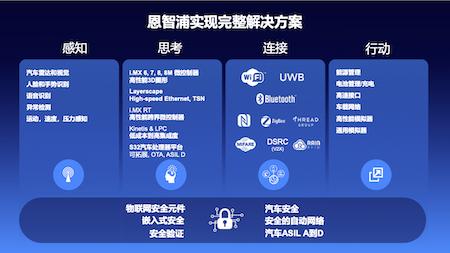 恩智浦系统,恩智浦好吗