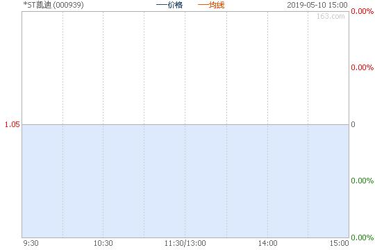 a股好公司,a股上市公司连续亏损2年后退市