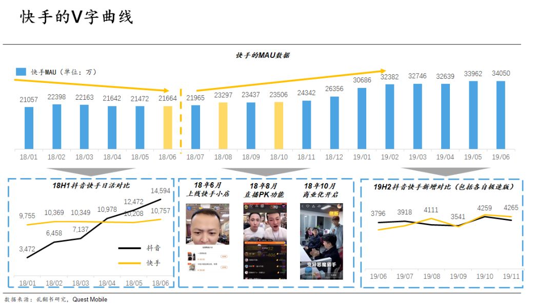 快手怎么弄ar,快手v的标志怎么弄