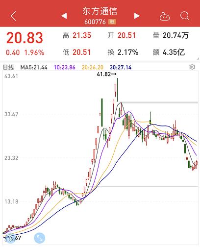 教你抓住妖股涨停第2波,妖股第二波抓涨停板