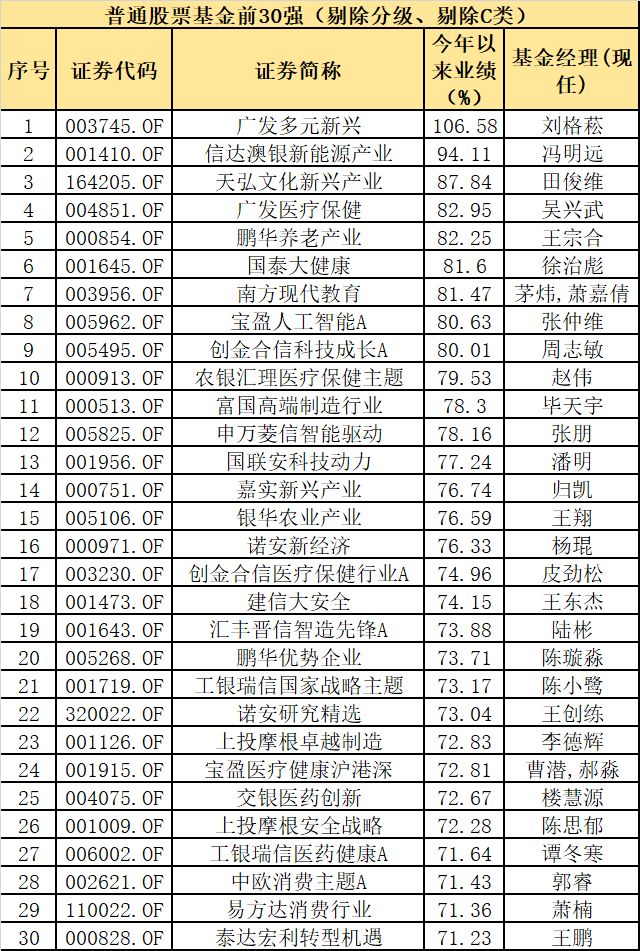 2019最牛基金,2019股票最牛基金公司