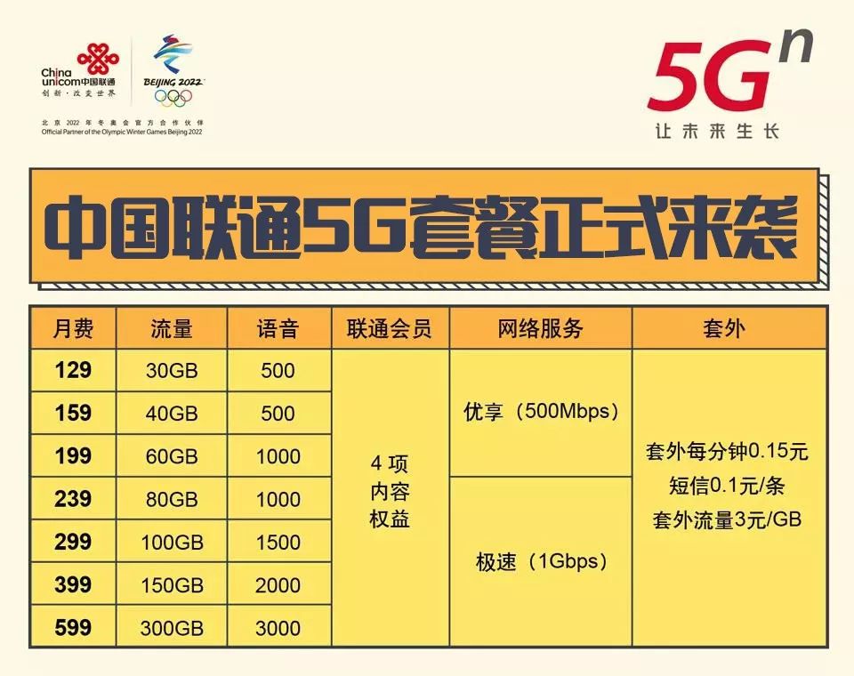 2023联通5g套餐资费一览表,联通5g99元30g流量套餐资费详情