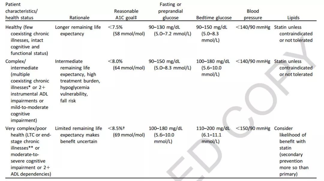 最新ada糖尿病治疗指南,糖尿病的ada诊断标准是什么
