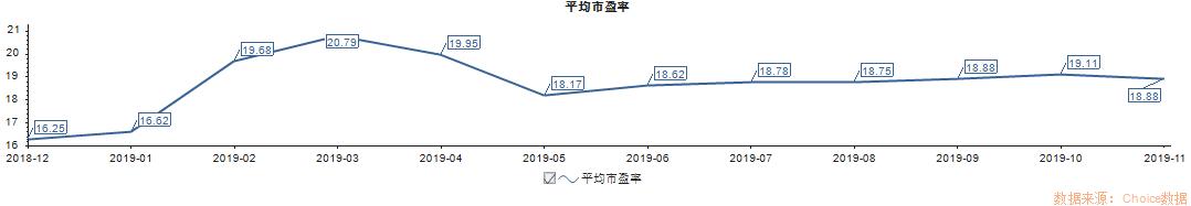 2019年a股股民收入,a股全线走高深成指破万点