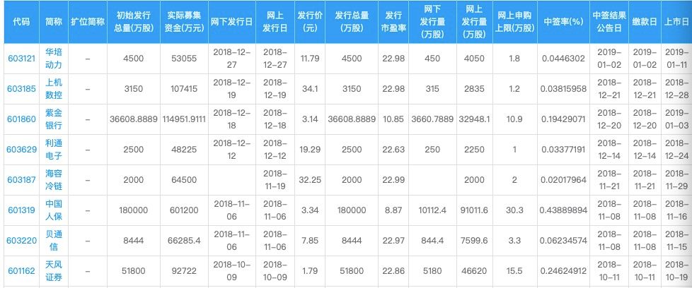 2019年a股股民收入,a股全线走高深成指破万点
