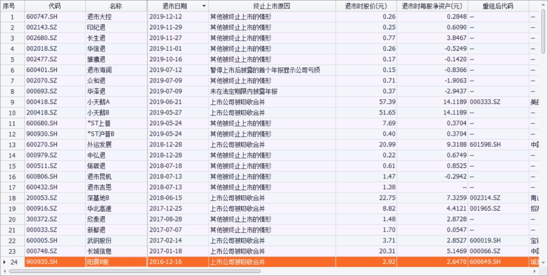 2019年a股股民收入,a股全线走高深成指破万点