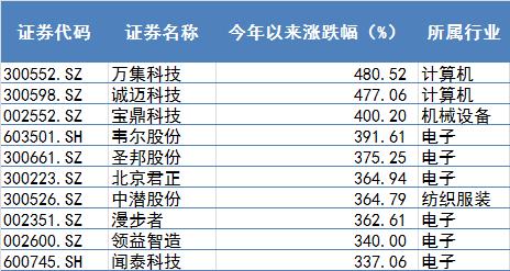 牛股买入的最好形态,如何挑选出好的牛股