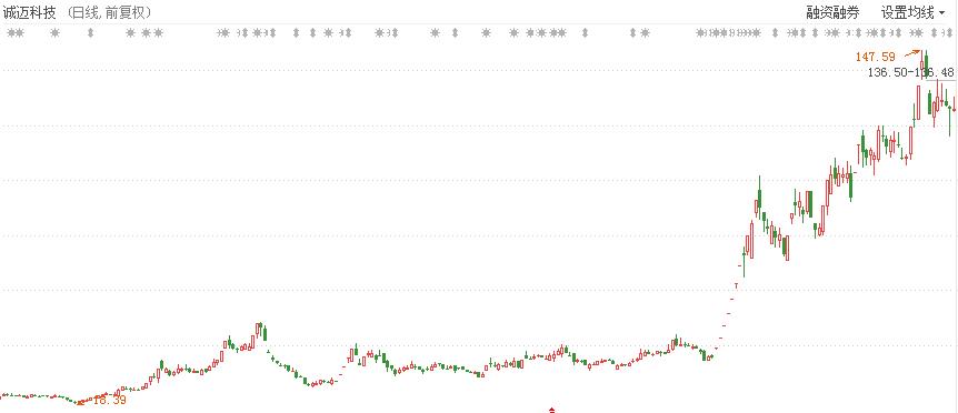 牛股买入的最好形态,如何挑选出好的牛股