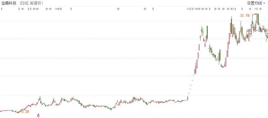 牛股买入的最好形态,如何挑选出好的牛股
