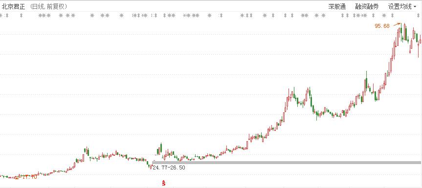 牛股买入的最好形态,如何挑选出好的牛股