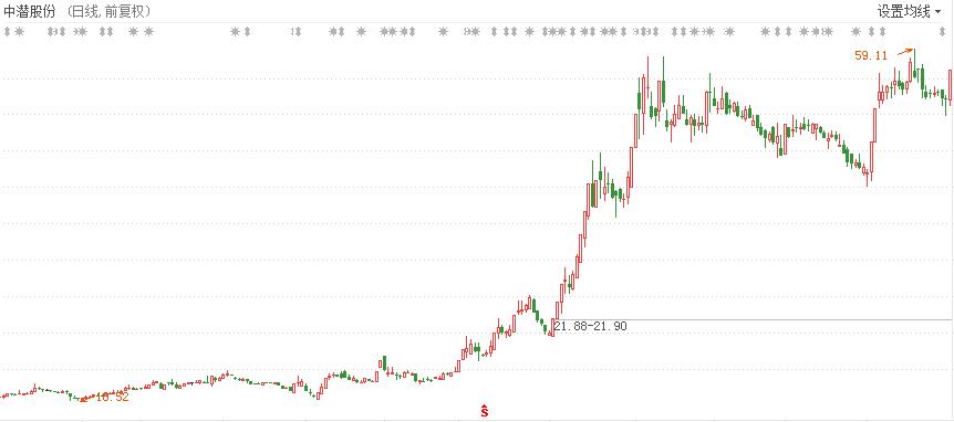 牛股买入的最好形态,如何挑选出好的牛股