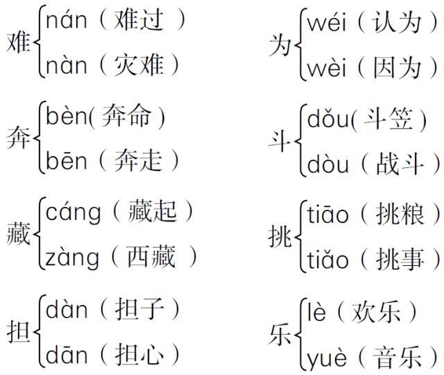 人教版二年级上语文期末复习归纳,二年级语文期末试卷人教版2021年