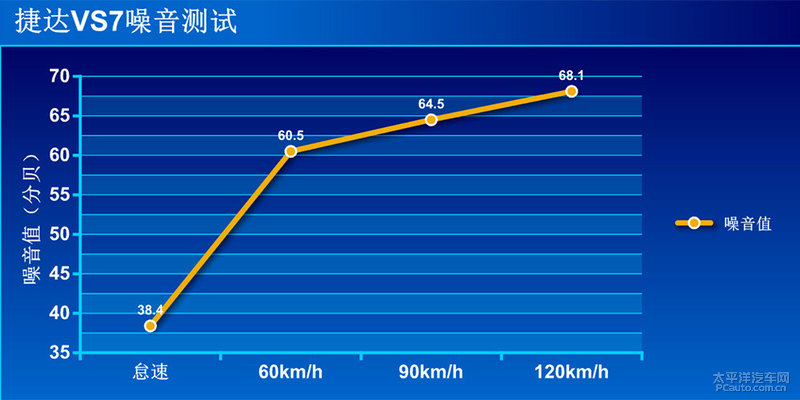 全新捷达vs7强劲动力让你安心出行,捷达vs7产品力