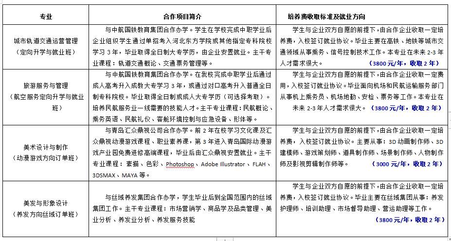 潍坊商业学校3+2录取分数线,山东潍坊商业学校2021招生计划