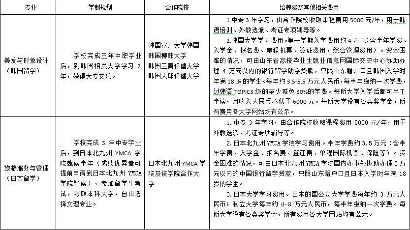 潍坊商业学校3+2录取分数线,山东潍坊商业学校2021招生计划