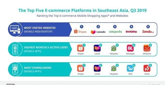 巴西市场电商平台排名,巴西有哪些电商平台