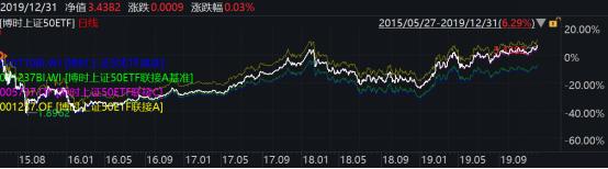 2019年博时基金业绩榜出炉：93只基金收益跑赢上证综指78只主动权益基金平均收益超38%