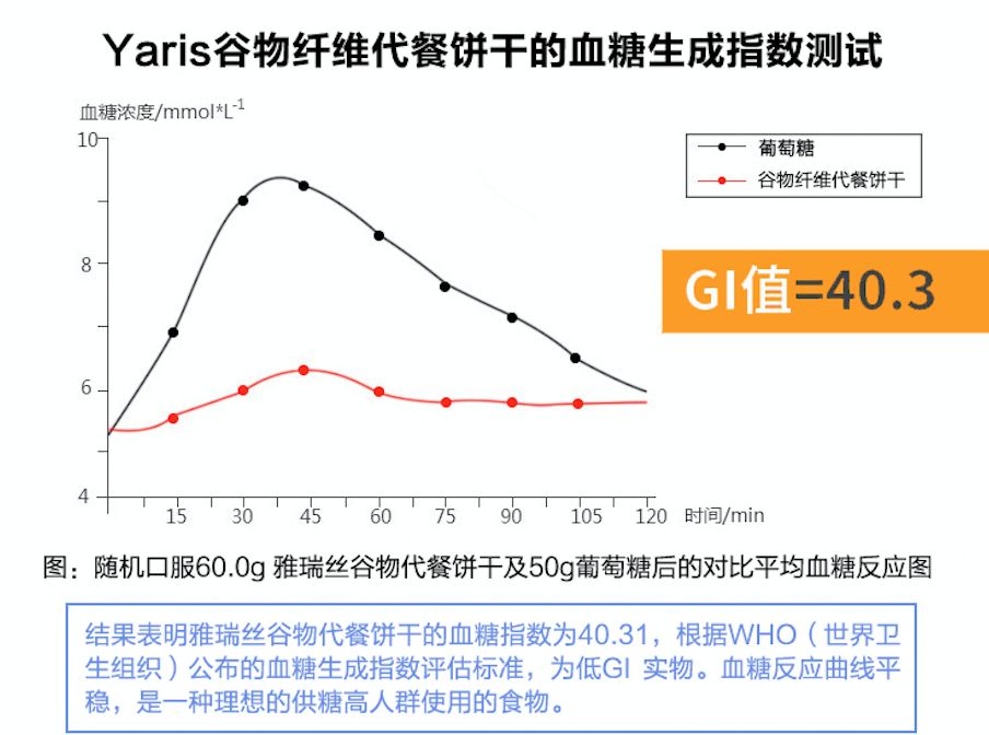 无糖低脂饱腹饼干,哪种饼干热量低饱腹感强测评