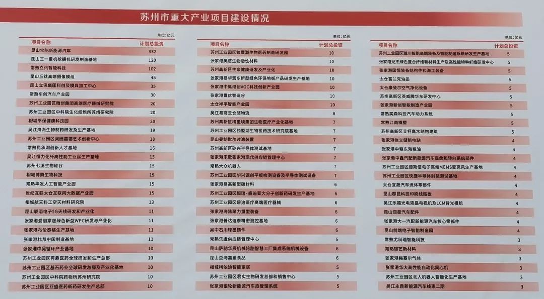 苏州即将开工的特大项目有哪些,苏州木渎开工学校项目