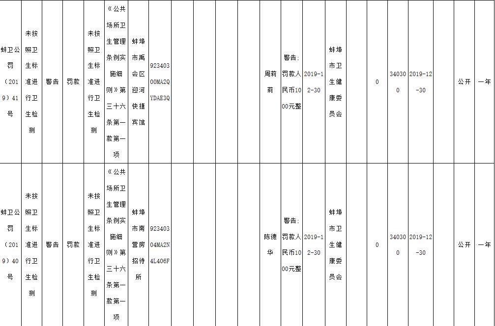 违规处罚了3次怎么办,严查文山7家宾馆被处罚