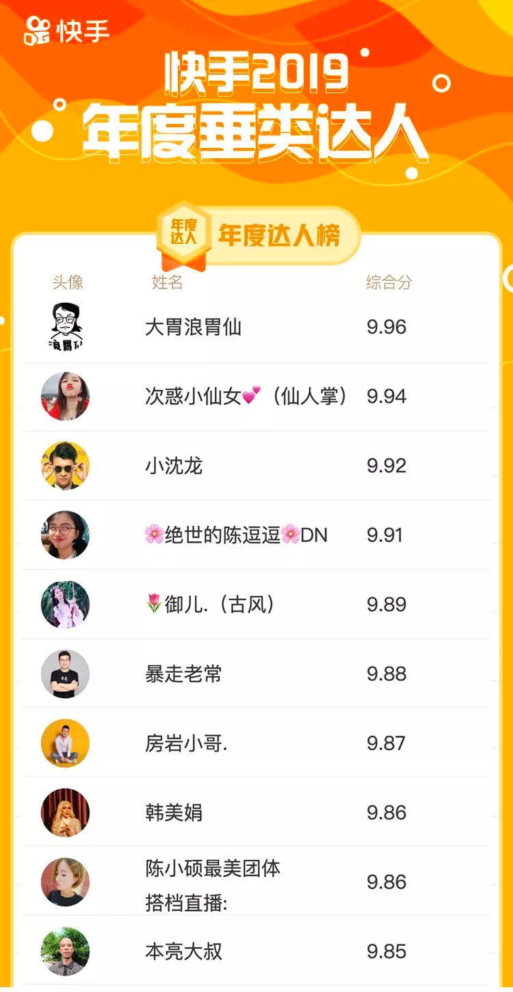 抖音大胃王4个月涨粉1400万!「浪胃仙」是怎么火起来的?