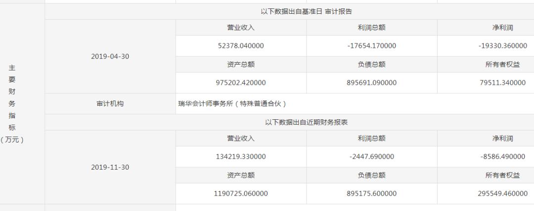 中国重汽地产*身卖**！挂牌价格仅8331.54万元，欠了重汽50.66亿元