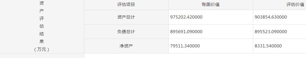 中国重汽地产*身卖**！挂牌价格仅8331.54万元，欠了重汽50.66亿元