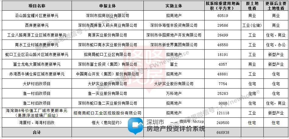 深圳湾新盘价格,深圳湾新楼盘最新价格