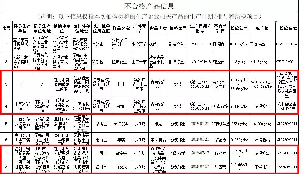江阴人气菜场排行,江阴有名气的菜场