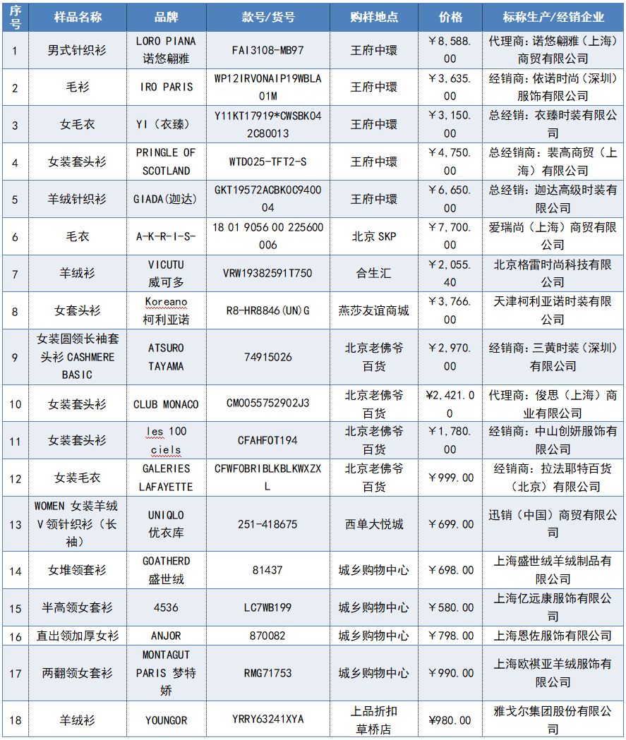 600元的羊绒服,1280元的羊绒衣