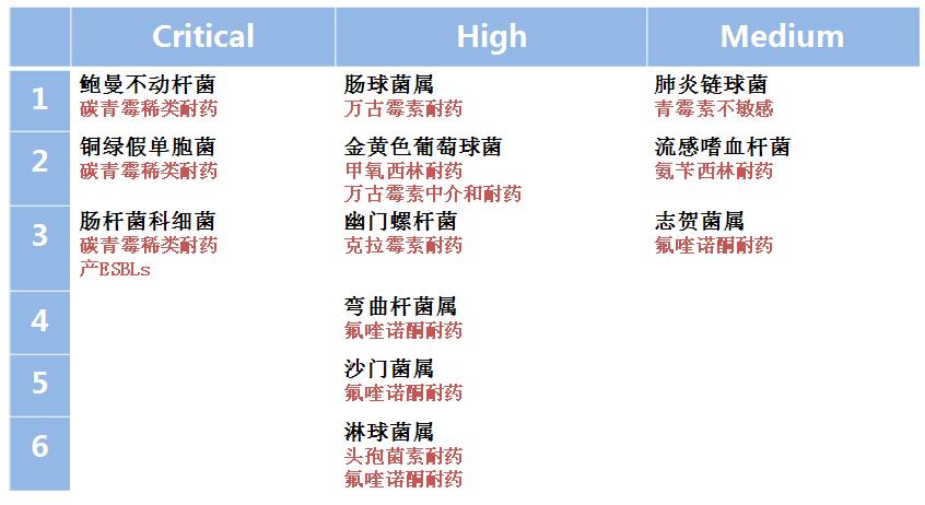 施毅教授治疗疾病,施毅