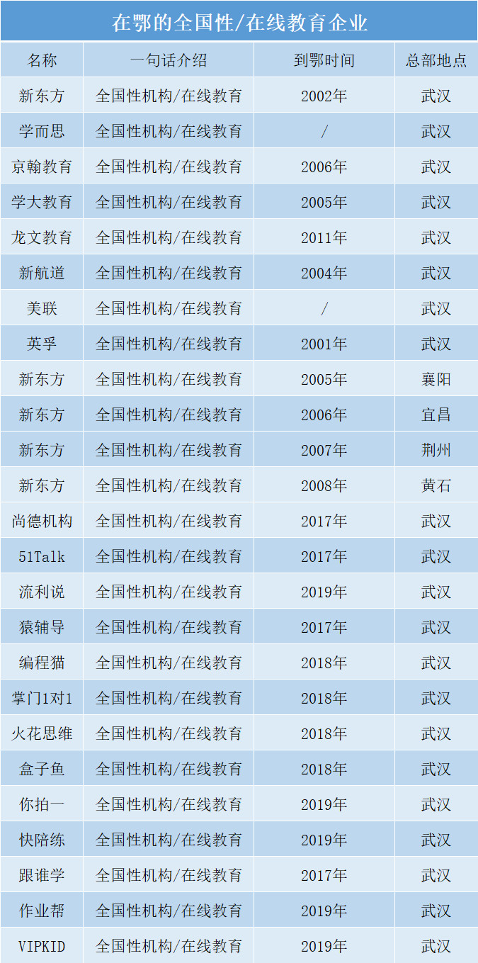 湖北教培行业,武汉教培靠谱的行业