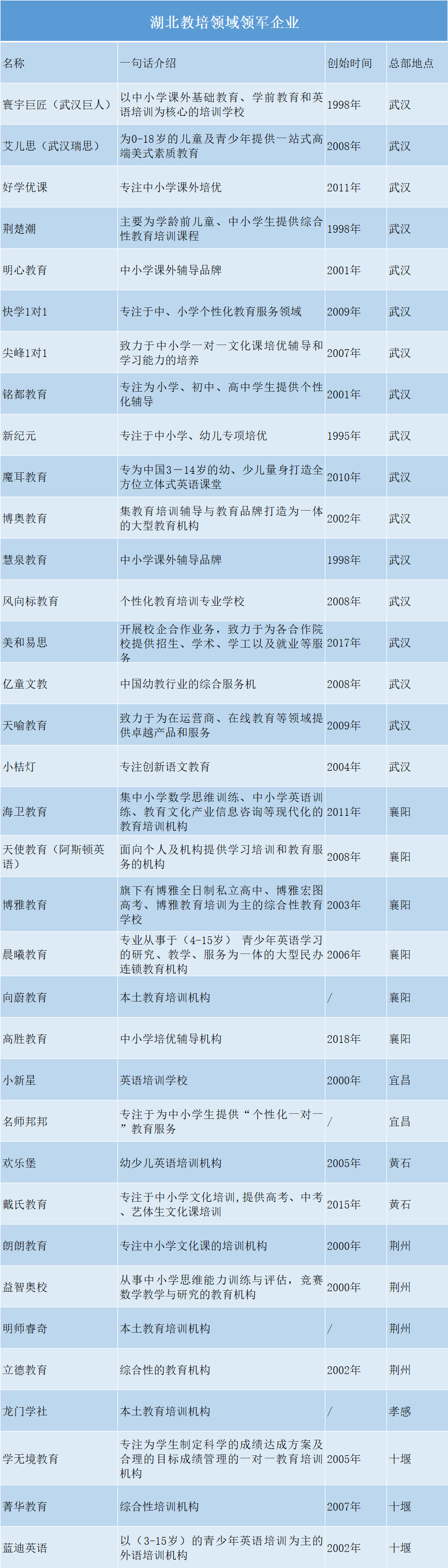 湖北教培行业,武汉教培靠谱的行业