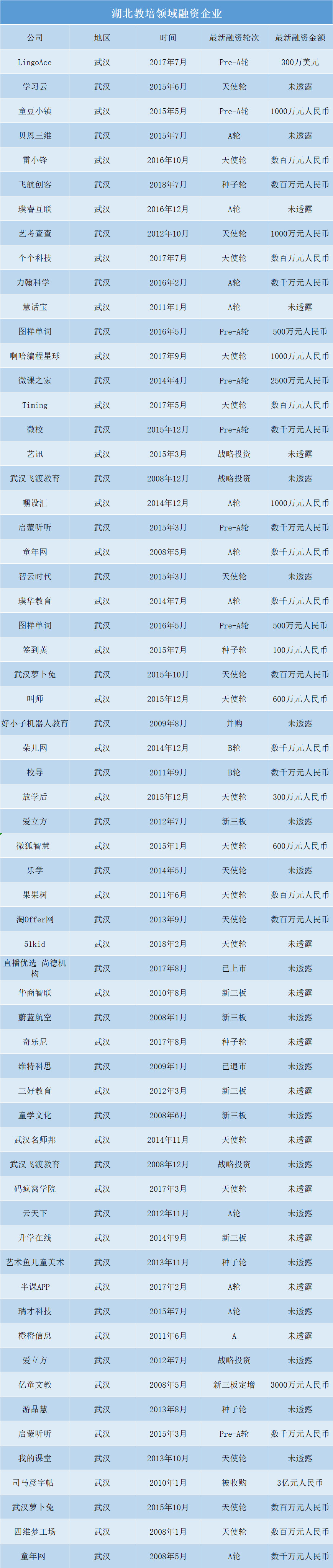 湖北教培行业,武汉教培靠谱的行业