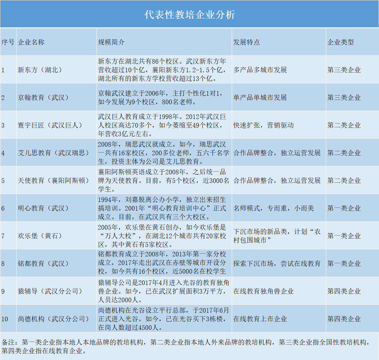 湖北教培行业,武汉教培靠谱的行业
