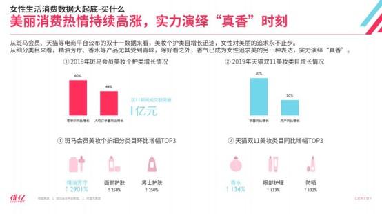 她经济点燃春季消费热潮,她经济新风口正崛起