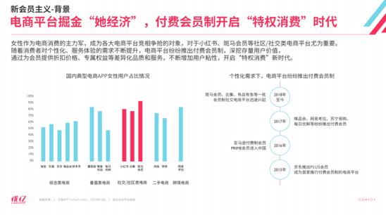 她经济点燃春季消费热潮,她经济新风口正崛起