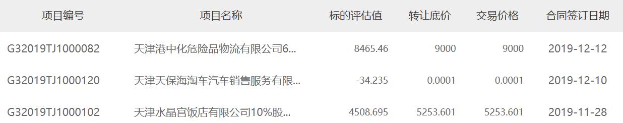 天津水晶宫饭店董事长,天津水晶宫饭店丁立国