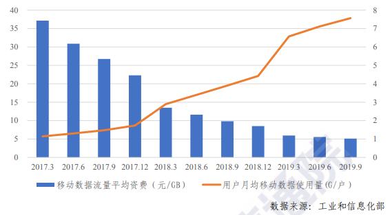 中国移动4g网速变慢,4g网速变慢电信