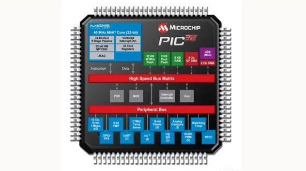 pic单片机原理与接口技术,pic单片机讲解视频