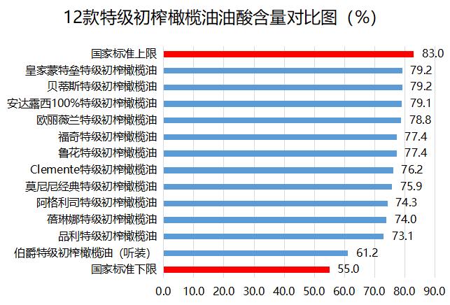 最好的橄榄油怎么选才最好,橄榄油你真的买对了吗